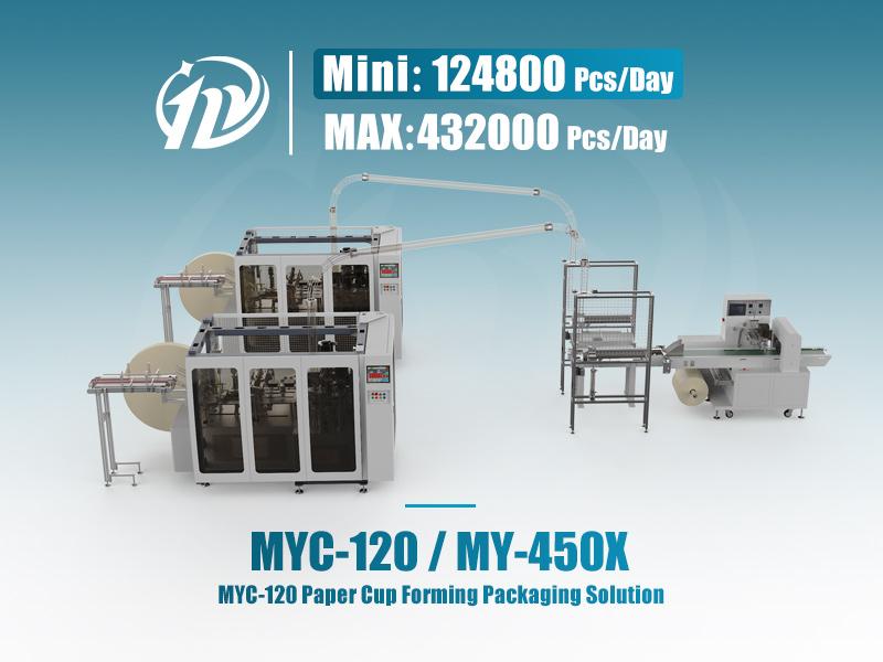 两台 MYC-120 纸杯机连接 MYC-450X 包装机生产线目录