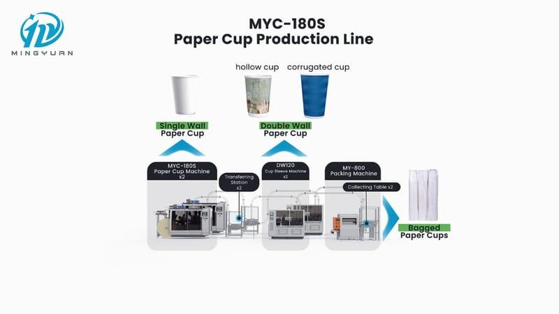 Kazakhstan double-wall paper cup production project
